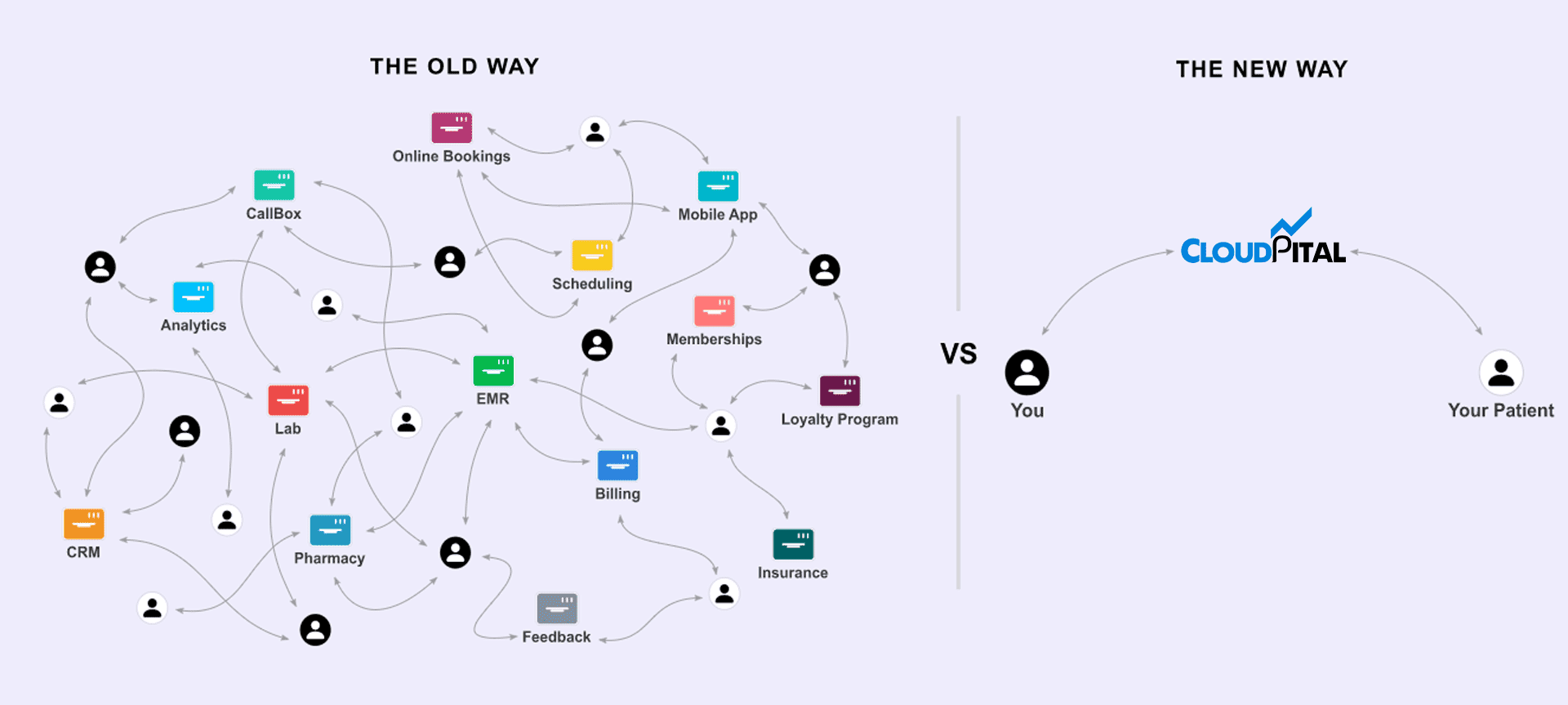 Old Version of Health and and after CloudPital